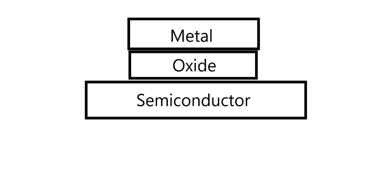 반도체 나노 공정 뜻 의미, CMOS MOSFET 개념 半导体纳米工艺意义，CMOS MOSFET 概念