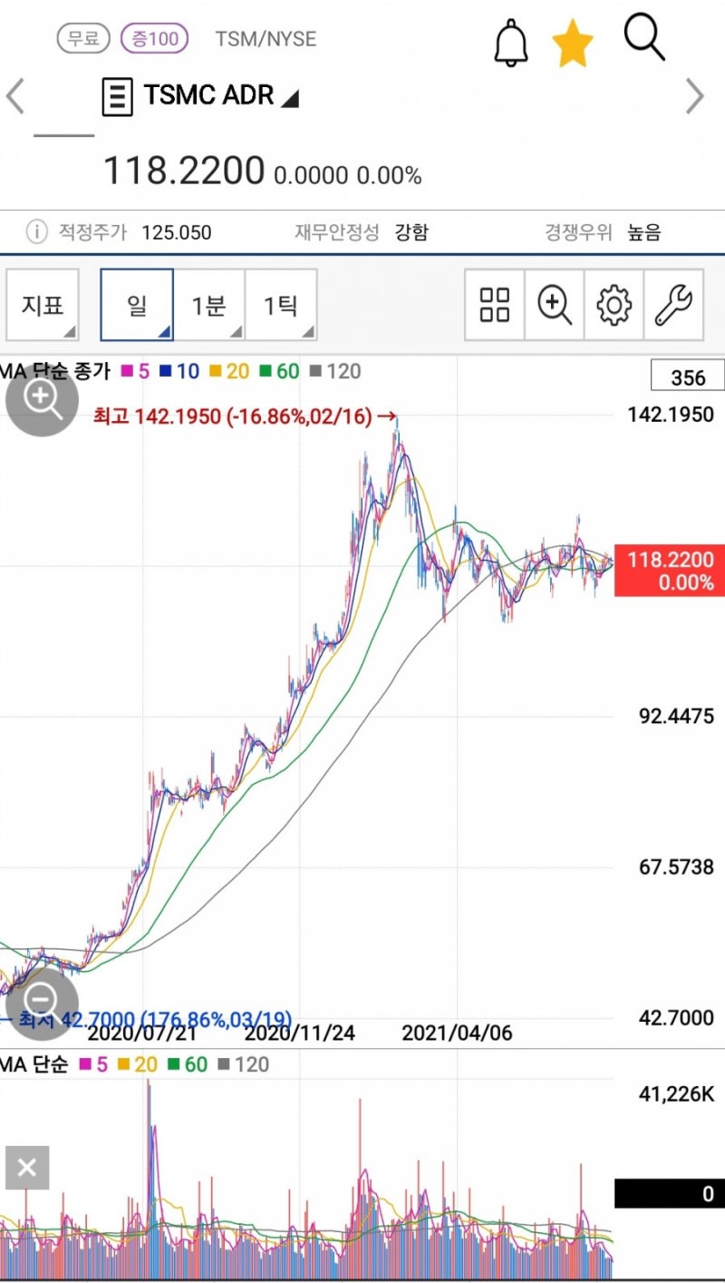 글로벌 시가총액 순위 : 네이버 블로그
