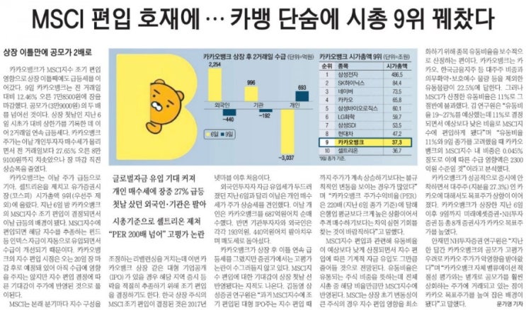 오늘의 e매경 스크랩_8월10일(화)-"PER 200배 넘었다"…카뱅, 셀트리온 제치고 단숨에 시총 9위 앞날은