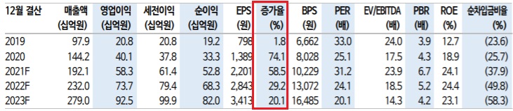 덕산네오룩스 - OLED 노트북이 온다! 덕산네오룩스 - OLED 노트북이 온다!