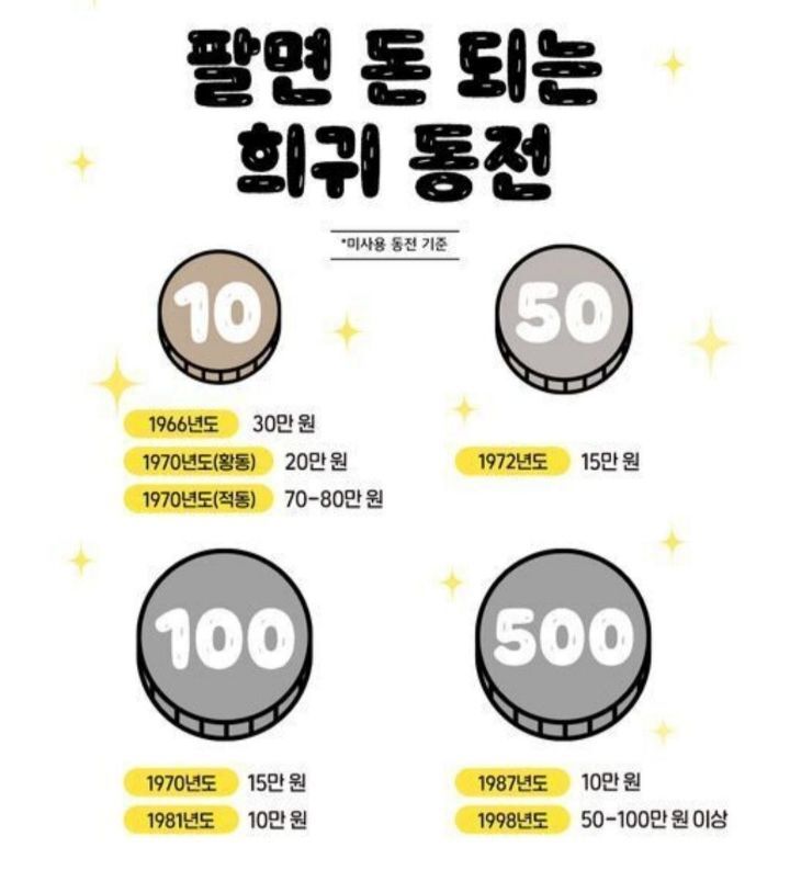  팔면 돈되는 한국 동전