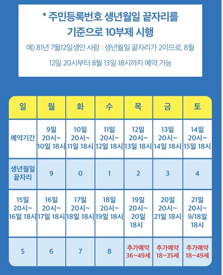  청년들도 백신예약하자‼️