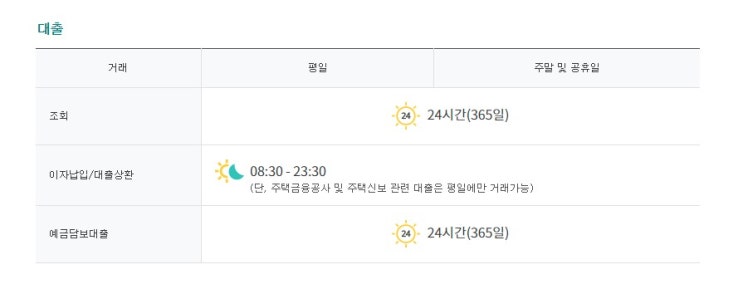  KEB 하나은행 대출 이용시간 조회 예금담보 이자 납입 상환
