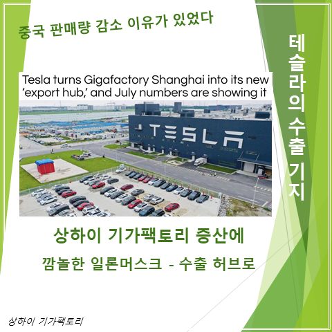  테슬라 상하이 기가팩토리를 수출 허브로 키운다 (feat. 중국내 판매량, 수출량, 생산캐파)