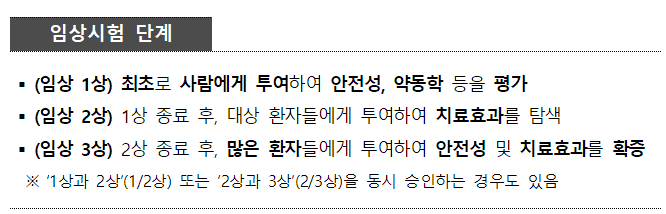 국내 개발 코로나19 백신 3상 임상시험 승인