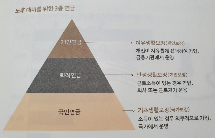 [개인연금] '연금저축계좌' 알아보기 (개념,장점,유의사항 등)