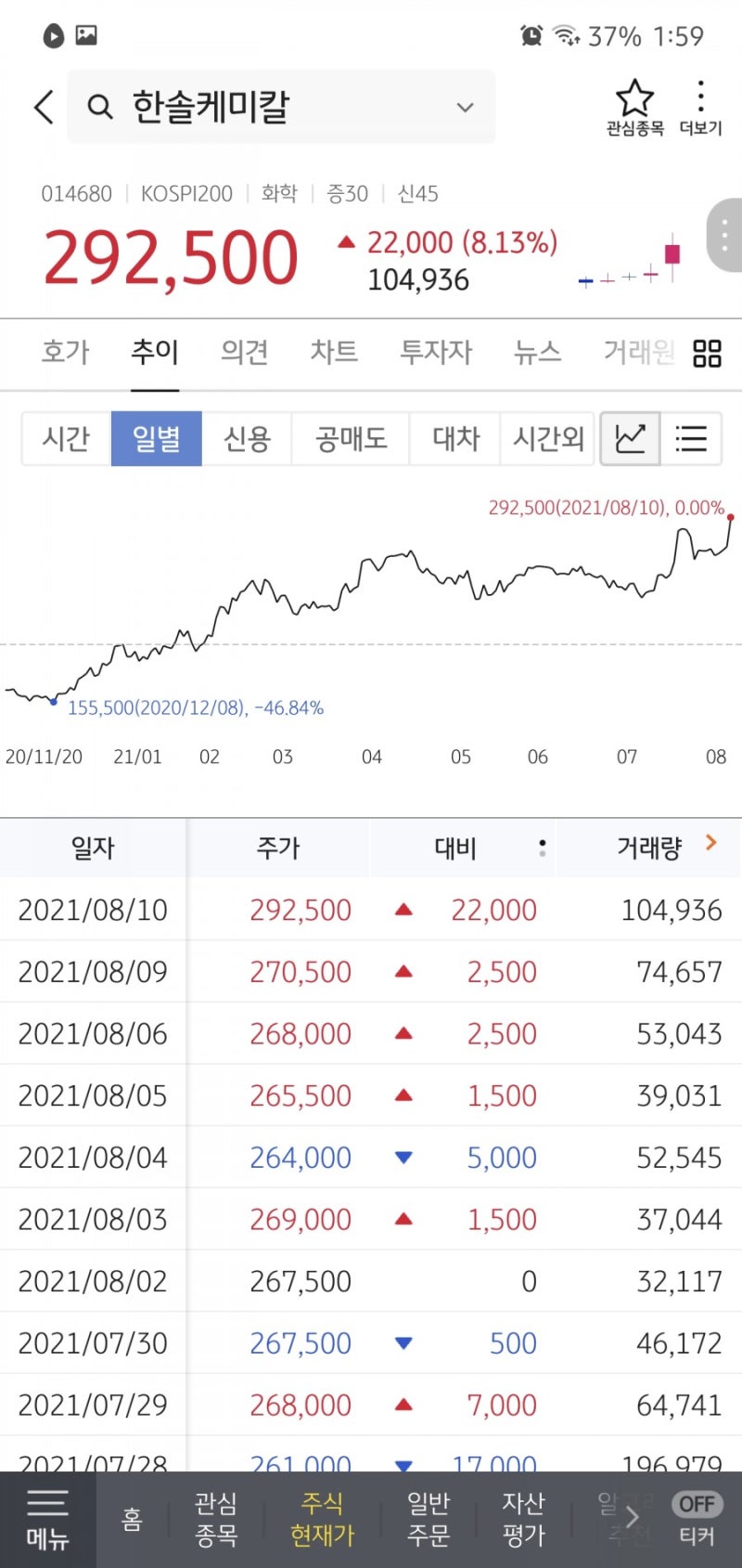 투자일기) 한솔케미칼 음극재 실리콘 신규시설 투자 공시발표 : 네이버 블로그
