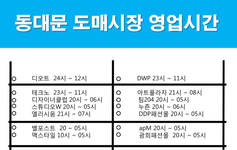 한눈에 보는 동대문 도매시장, 상가 영업시간 : 네이버 블로그