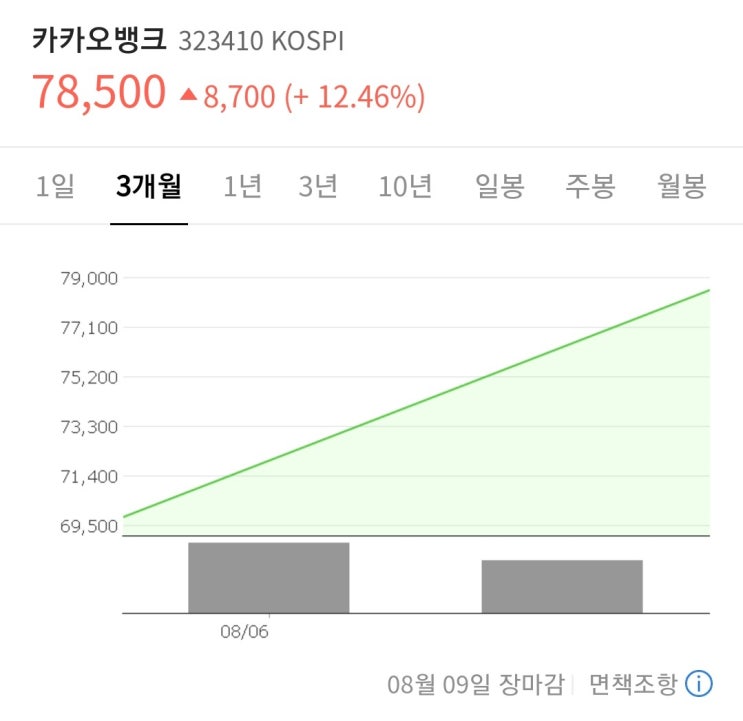  카카오뱅크 공모주 후기: 한투ㅁㅊ넘들때문에어깨에못팔고찌찌에팔았잖아 ㅗ