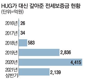  "전세보증보험 가입했는데...돈 못받아 길거리 나앉게 생겼습니다"