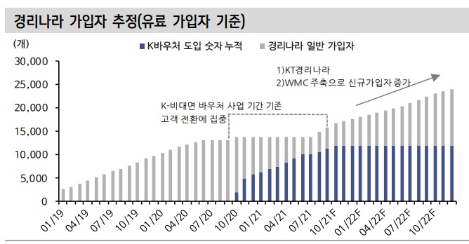 웹케시 - B2B 뱅킹 플랫폼, 그리고 경리나라