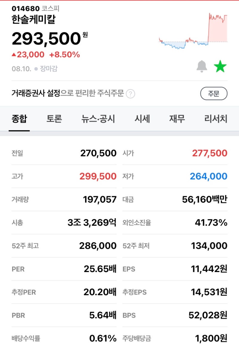 210810 한솔케미칼 상승, 미국 etf 추가투자: SCHD, BST : 네이버 블로그