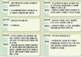  에릭슨 심리사회적발달이론 8단계특징 갈등과업좌절인격발달 동일시 신뢰감 배변훈련 정신간호학공부