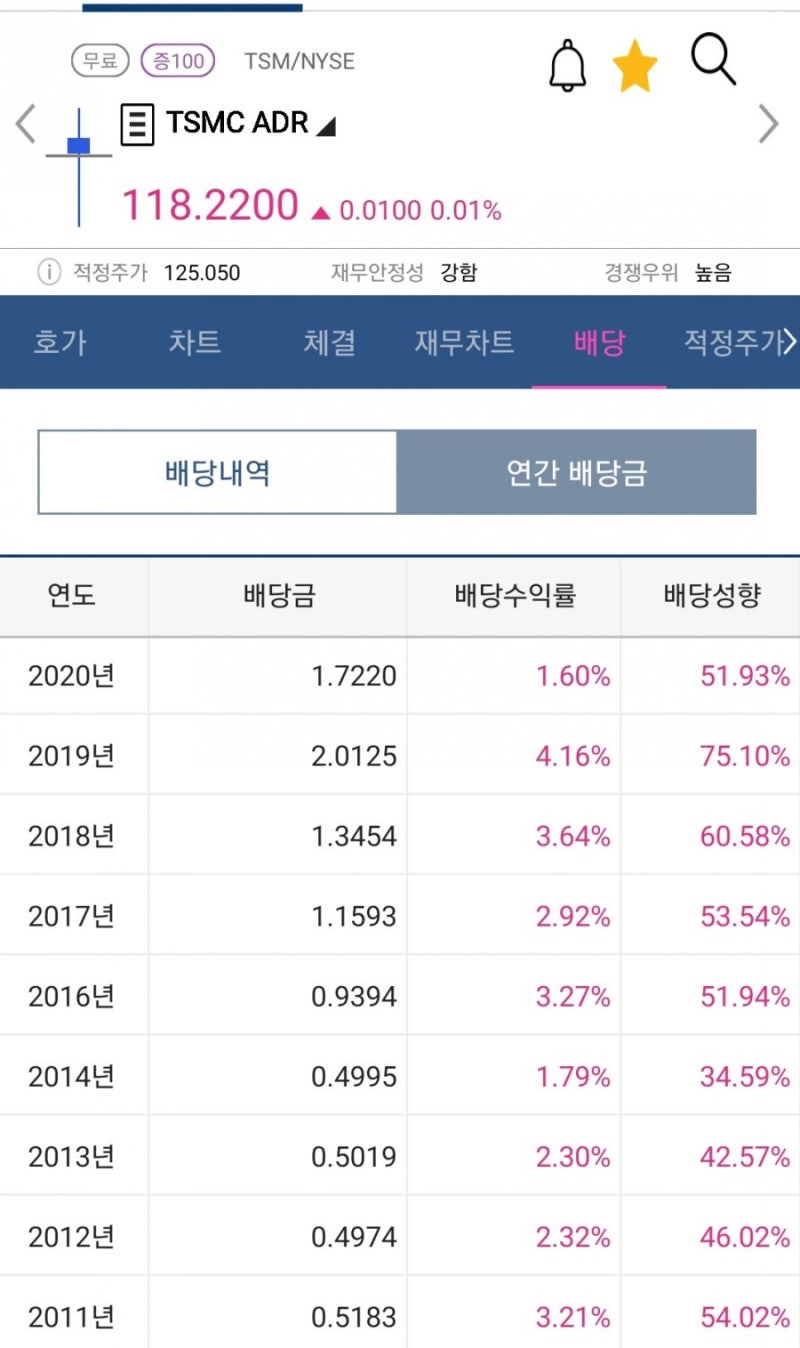 글로벌 시가총액 순위 : 네이버 블로그