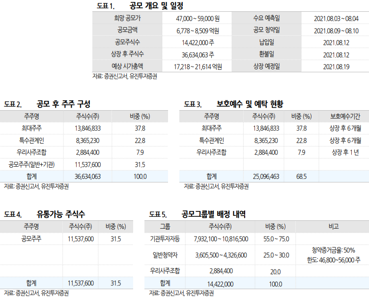 ë¡¯ë°ë Œíƒˆ ê³µëª¨ì£¼ ì²­ì•½ ì•ˆí•œ ì´ìœ  ë¹„êµ W ì•„ì£¼ìŠ¤í‹¸ ë„¤ì´ë²„ ë¸