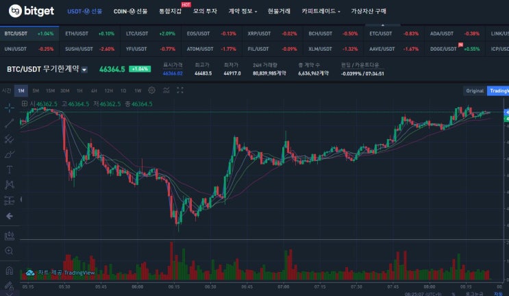  2021년 최신 Bitget 비트겟 해외거래소 스타 트레이더 되는 방법 (카피트레이딩 copytrading)(비트코인 이더리움)
