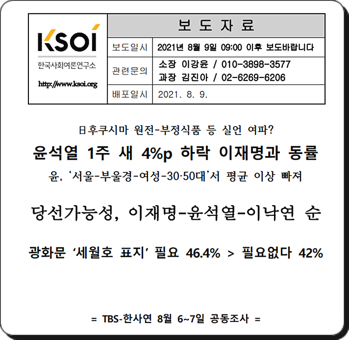 한사연 대선 후보 지지율 여론조사(차기 대통령 후보 당선 가능성)