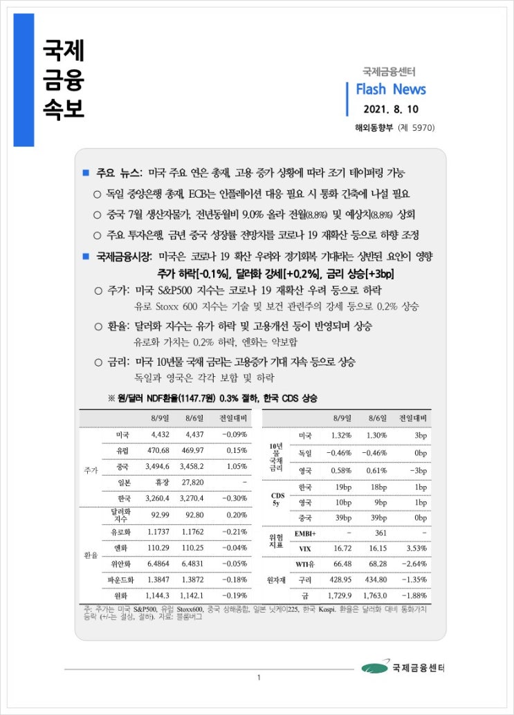  [8.10] 미국 주요 연은 총재, 고용 증가 상황에 따라 조기 테이퍼링 가능 등, 국제금융속보