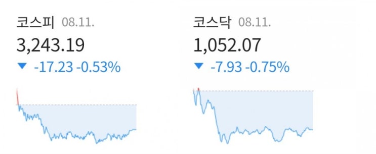 데일리미션 KOSPI 종가를 맞춰라 8월11일 KOSPI 종가 소수점 두자리를 맞추면 최대 10만원을 N분의1로 나눈다 종가 데일리미션 KOSPI 종가를 맞춰라 8월11일 KOSPI 종가 소수점 두자리를 맞추면 최대 10만원을 N분의1로 나눈다 종가
