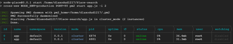  [Node.js 오류] PM2 Permission denied, to give access to current user 해결