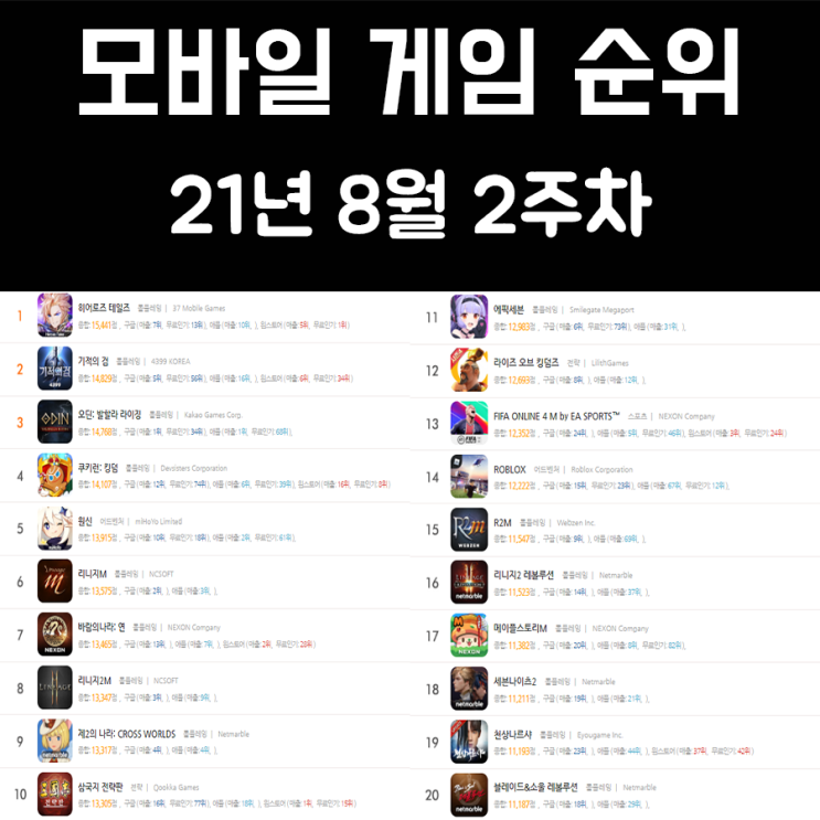 모바일 게임 순위 21년 8월 2주차