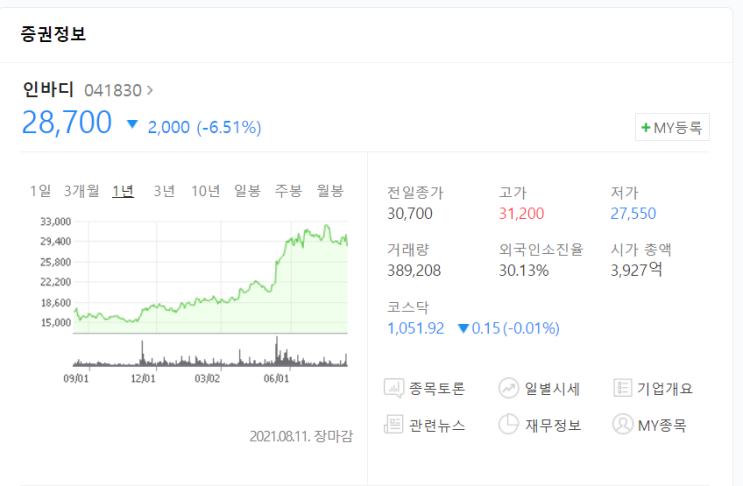  코로나를 뚫은 체성분 분석기 2분기 사상 최대 분기 실적, 인바디(Inbody) 종목분석, 주가, 배당금