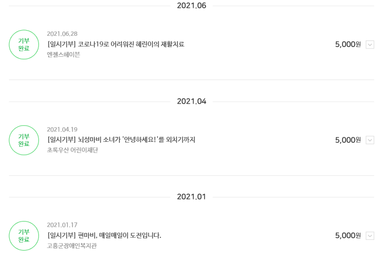  네이버 해피빈으로 장애아동을 위한 기부활동을 하다.