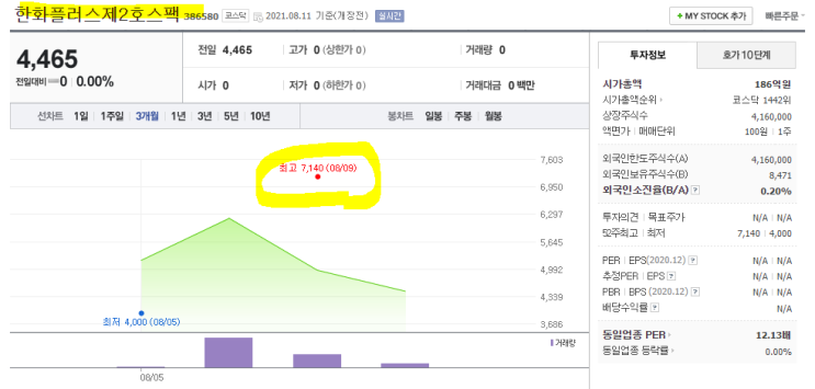  유진스팩7호를 위한 유진투자증권 계좌개설 이벤트 (만원 벌고 시작합시다)