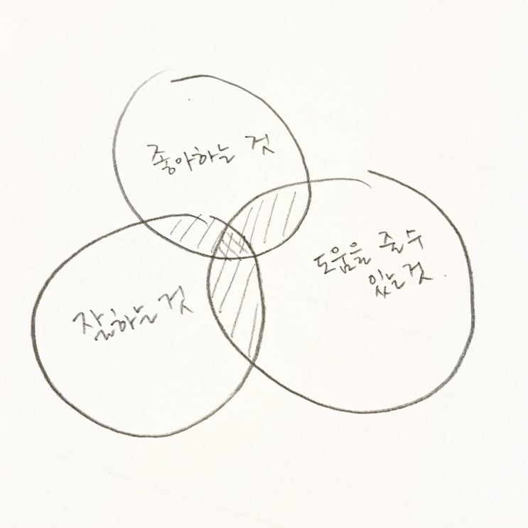 생산자의 삶을 살기 위한 기록의 힘