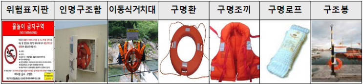  생활안전지도, 물놀이 지역과 안전시설 확인 가능