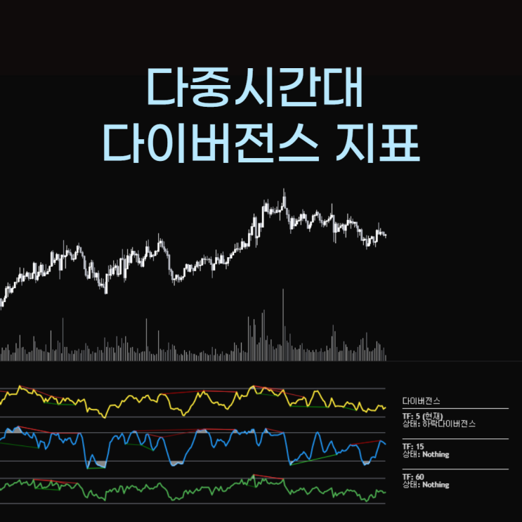  다중시간대 다이버전스 지표