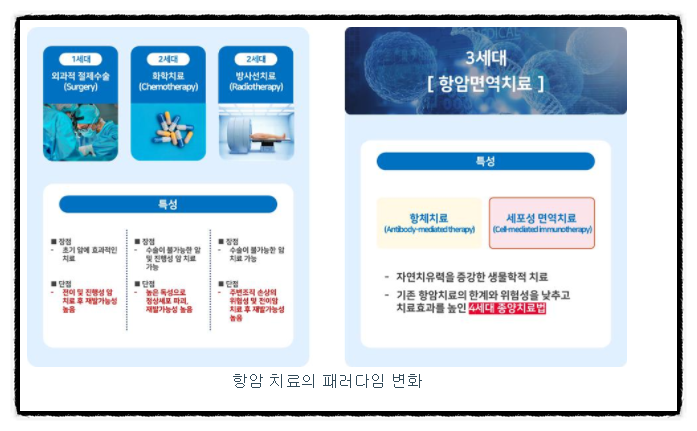 공모주 청약 할까 말까? 바이젠셀 균등배정 KB증권 1일차 경쟁률, 기관 수요예측 경쟁률 확인 공모주 청약 할까 말까? 바이젠셀 균등배정 KB증권 1일차 경쟁률, 기관 수요예측 경쟁률 확인