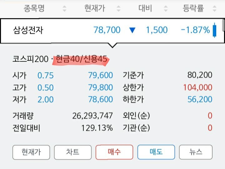 주식 미수거래와 신용거래, 반대매매의 의미와 차이 알아보기