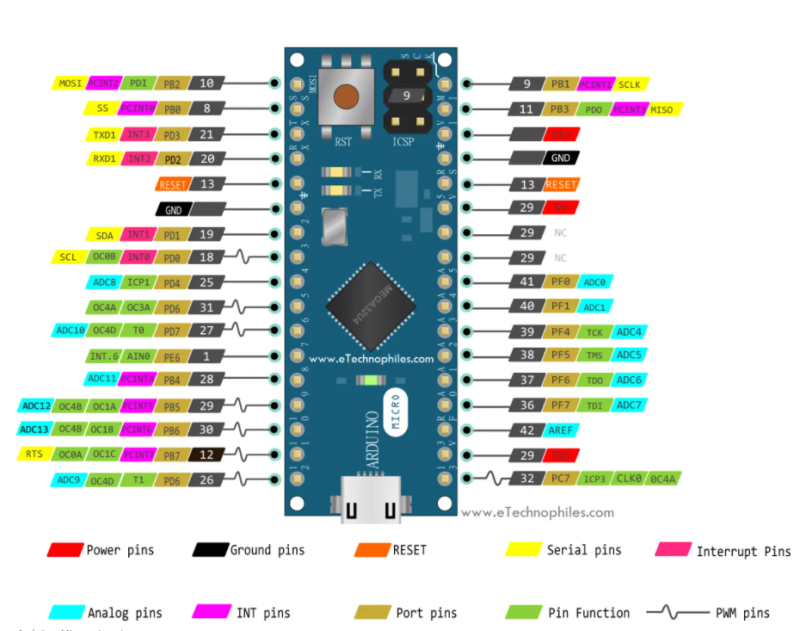 [아두이노]아두이노 종류별 핀맵 정리 우노, 나노, 레오나르도,미니,듀오,메가,프로미니 : 네이버 블로그