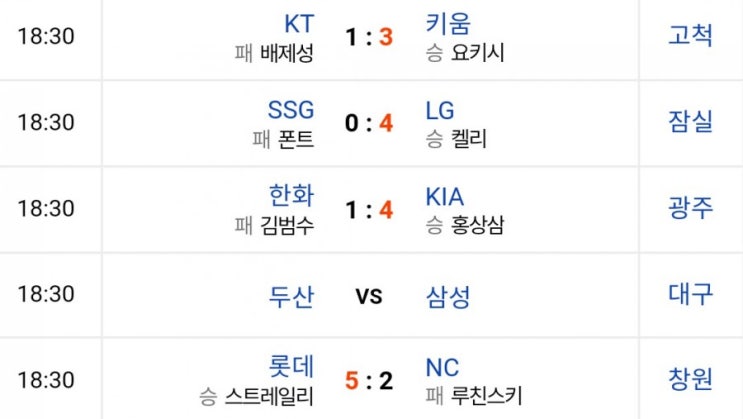 2021신한은행 SOL KBO리그 프로야구 8월10일 #경기결과 #경기기록 #경기하이라이트 #베스트플레이어 #구단순위 #타자순위 #투수순위 2021신한은행 SOL KBO리그 프로야구 8월10일 #경기결과 #경기기록 #경기하이라이트 #베스트플레이어 #구단순위 #타자순위 #투수순위