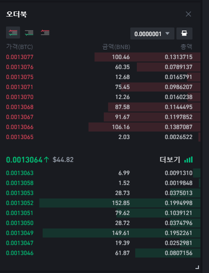  2021년 8월 최신 Binance 바이낸스 이더리움 해외거래소 선물 마진 거래 레퍼럴 할인 회원 가입 등록 불장 최종 가이드 USD-M Futures, Coin-M Futures