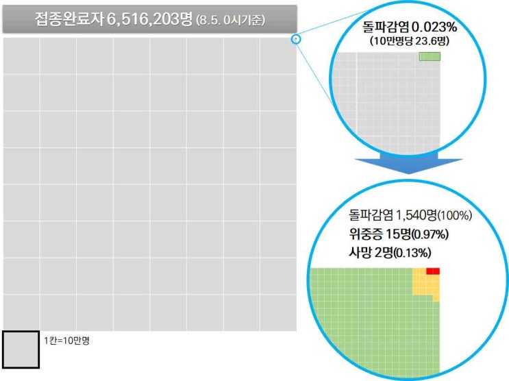  한 장으로 보는 백신을 맞아야 하는 이유 feat. 돌파감염