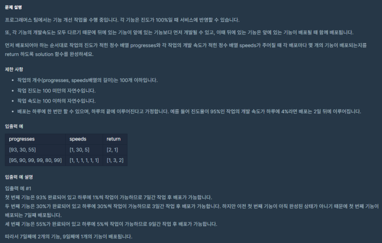  [프로그래머스] 기능개발(JavaScript)