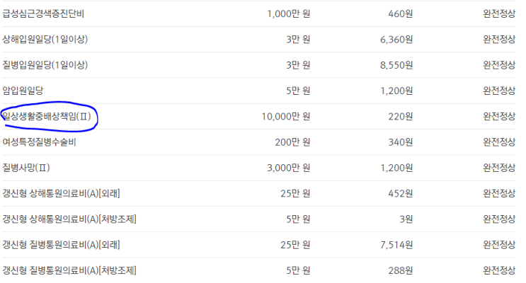  베란다 누수 보험 청구 후기 (일상생활중배상책임)