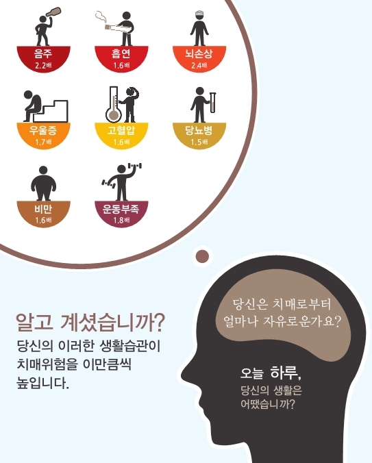  치매 예방약이란 과연 무엇일까요? : 강북구 내과 진료 잘하는 내일내과