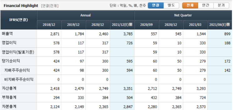  주식종목분석 [ 테스 ] 반도체 전공정 장비 관련주