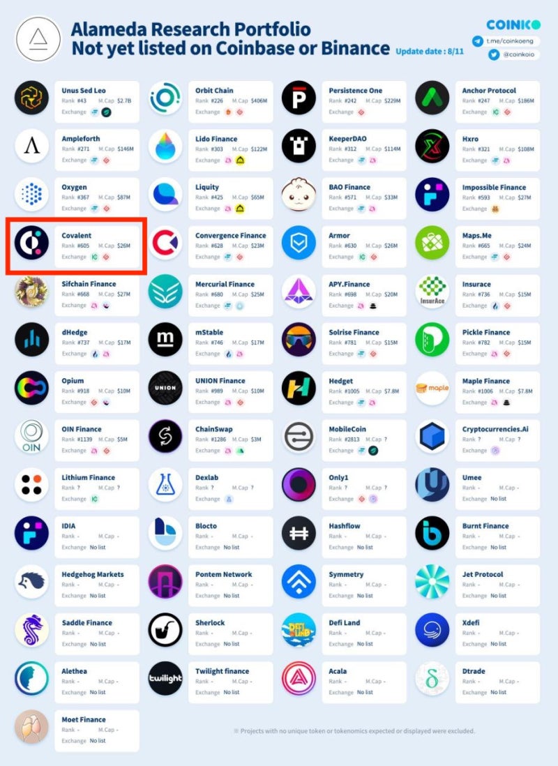 블록체인 4대 벤처캐피털이 선택한 코발란트(Covalent, CQT), 관심종목 추가 : 네이버 블로그