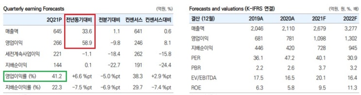 휴젤 - 중국 이어 유럽 미국 진출 박차, 컨센 충족 휴젤 - 중국 이어 유럽 미국 진출 박차, 컨센 충족
