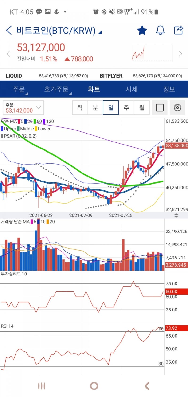 가상화폐 코인투자 7개월차 리뷰 APENFT 에어드랍 : 네이버 블로그