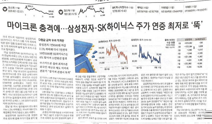  2021.8.12 매일경제