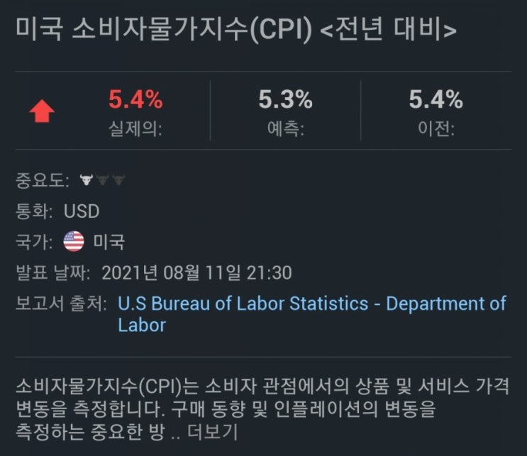  <8/11(수)> 미국주식 매매일지 (익절,줍줍) & 내가 스윙투자를 시작하게 된 이유