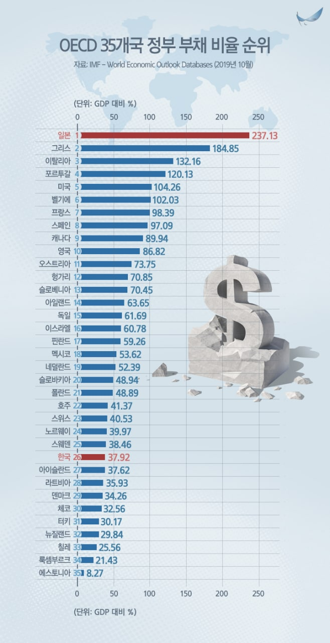  [사전] 안전자산 선호심리와 환율