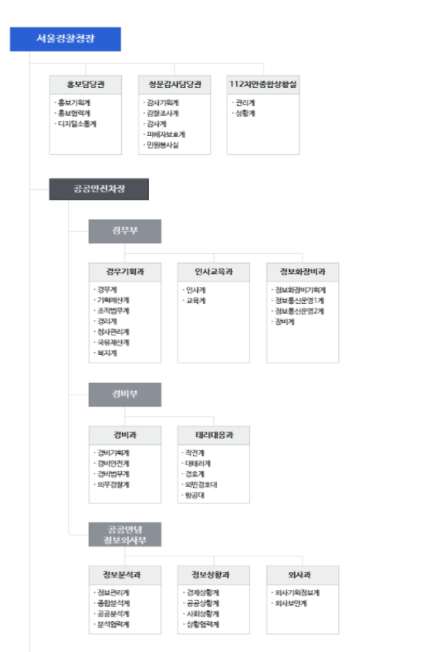  서울경찰청 강력 범죄 수사대 및 마약범죄 수사대 신설 조직
