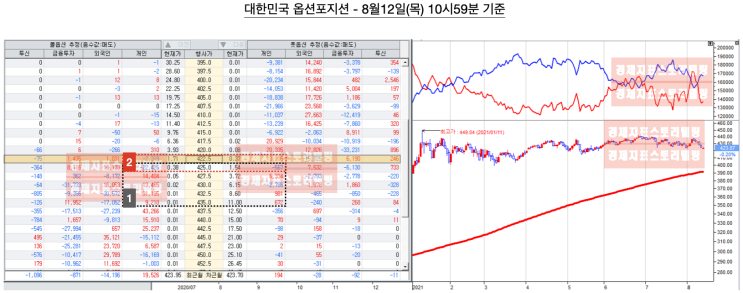  옵션시장에서 외국인은 어디를 바라보나