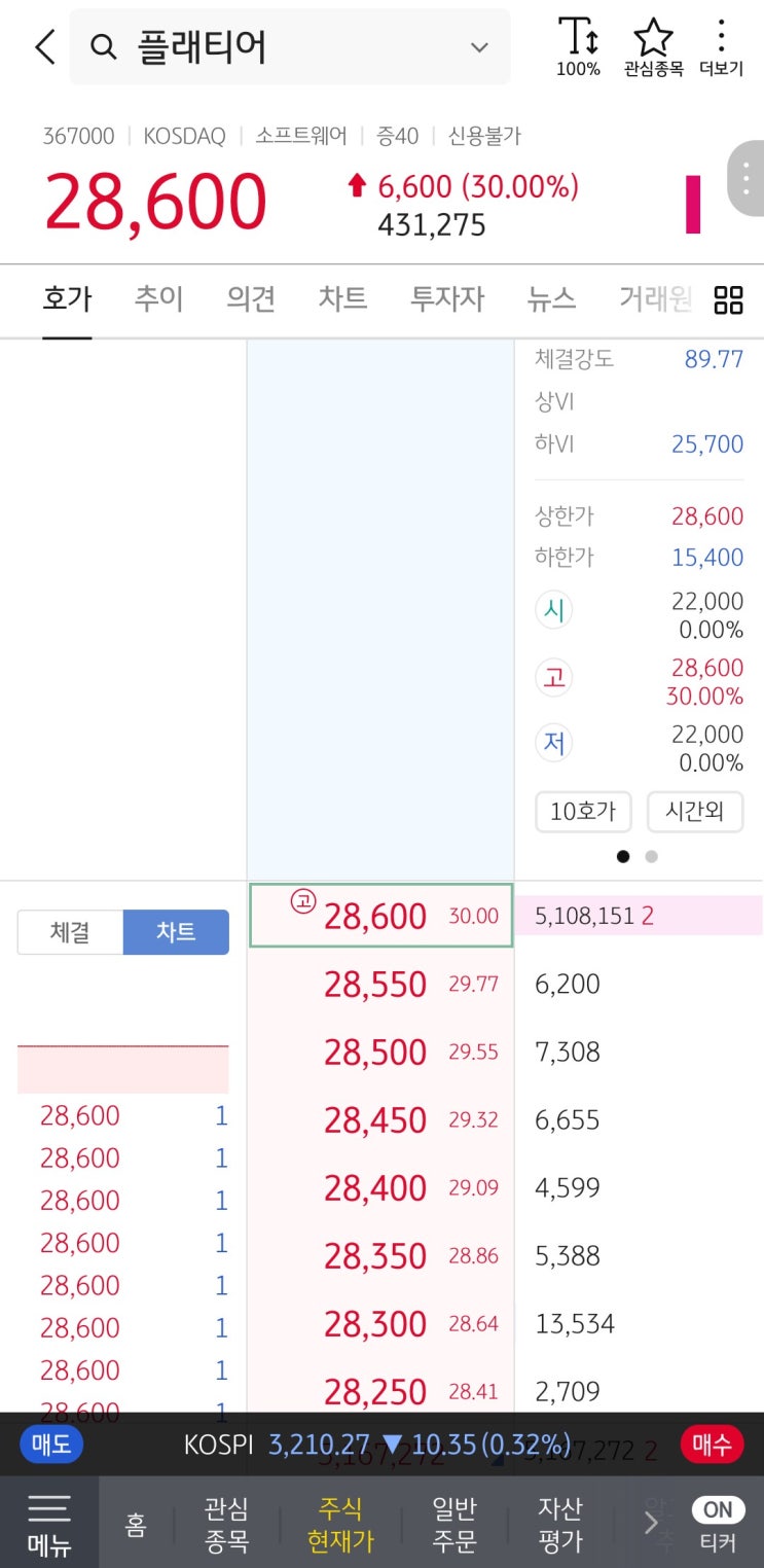 플래티어 따상 존버